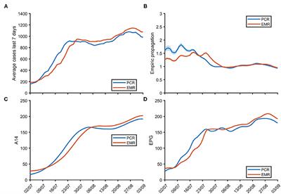 Risk Diagrams Based on Primary Care Electronic Medical Records and Linked Real-Time PCR Data to Monitor Local COVID-19 Outbreaks During the Summer 2020: A Prospective Study Including 7,671,862 People in Catalonia